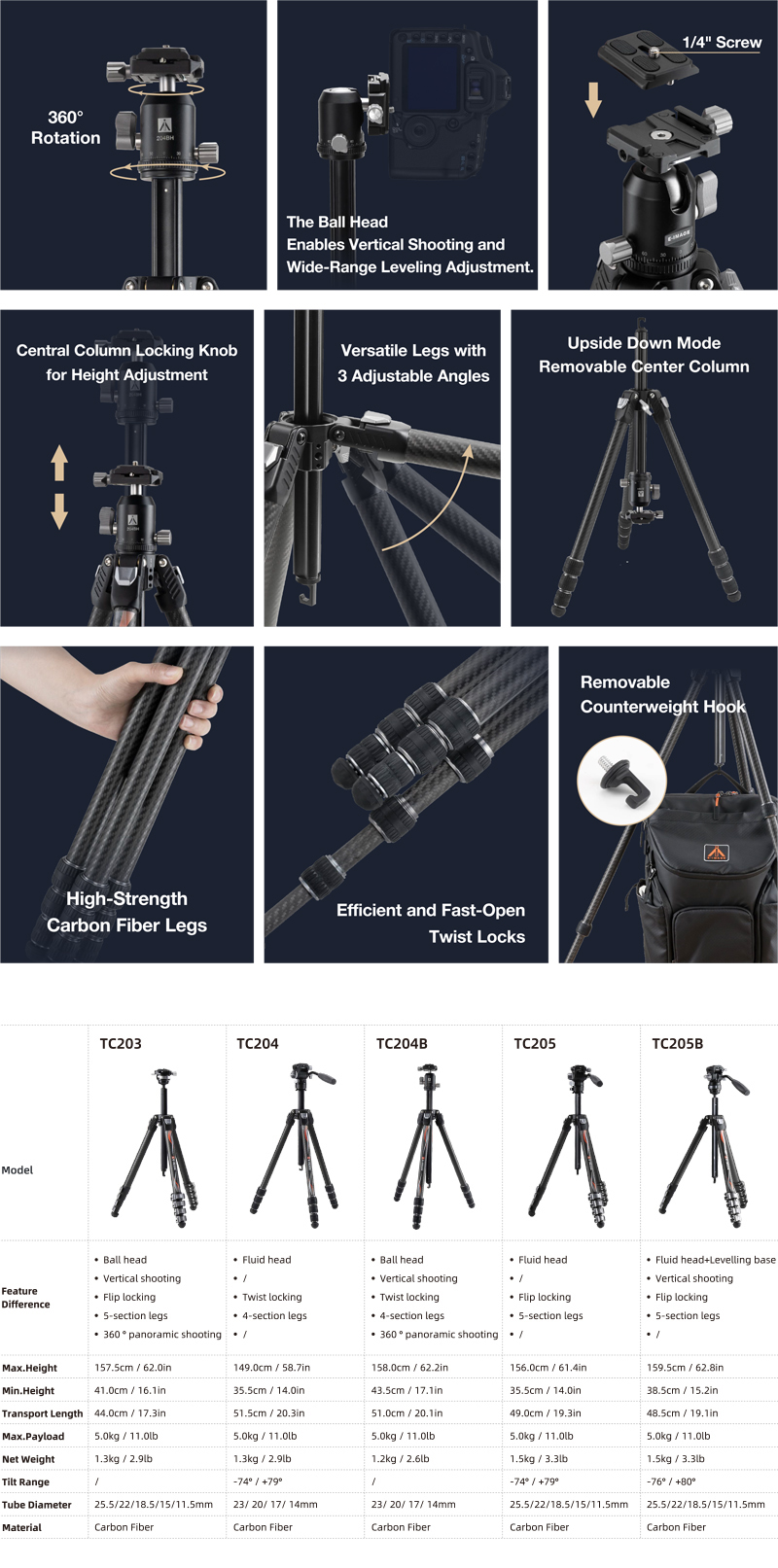 1764322085918730.jpg TC204B 网站2.jpg