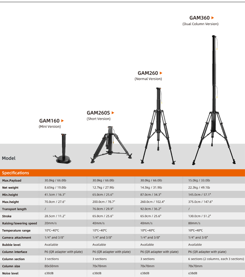 1764655617142162.jpg GAM260 series 对比参数 网站3-2.jpg
